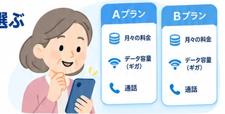 スマホ本体代の疑問を一つずつ確認するイラスト