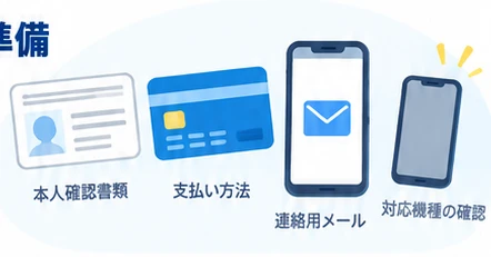 データの不安を解消を一つずつ確認するイラスト